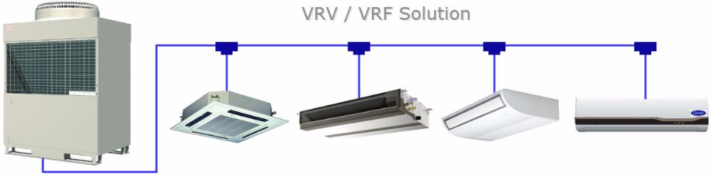 1 º vrv-vrf-air-conditioning-solution