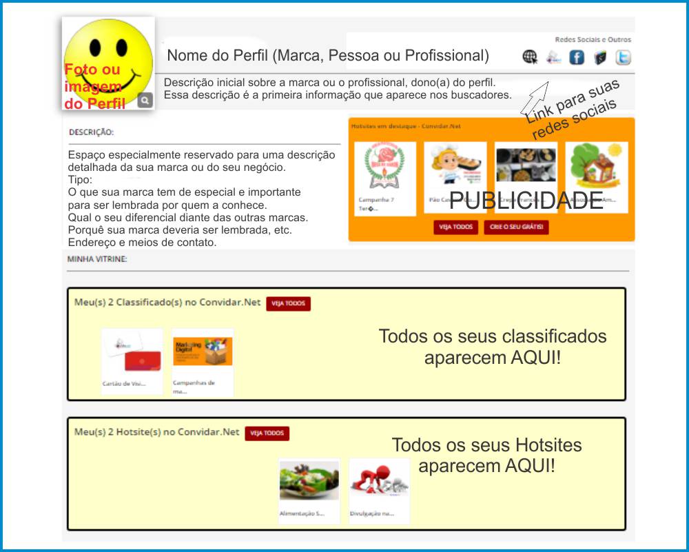 PERFIL INFORMATIVO